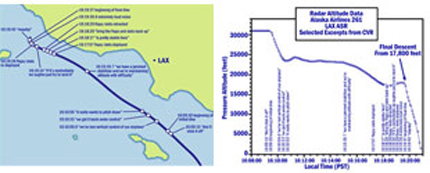 "Illustrations of Flight Path of final ten minutes of Flight 261"