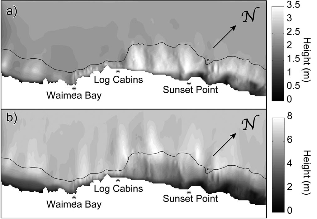 North Shore Wave Heights 3.5 & 8 meters